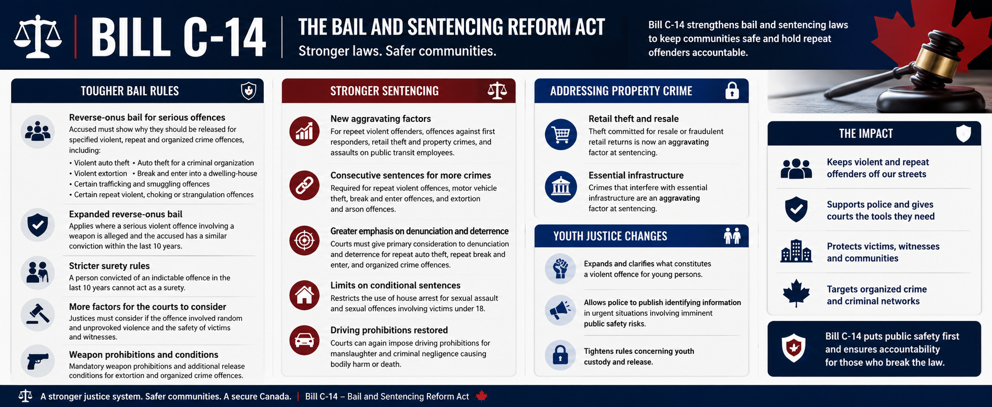 Bill C-14